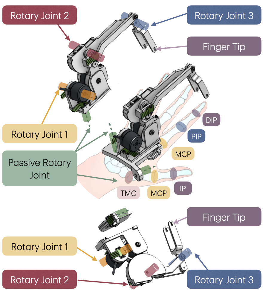 Deconstructed view of the N2D Haptic Glove finger linkage