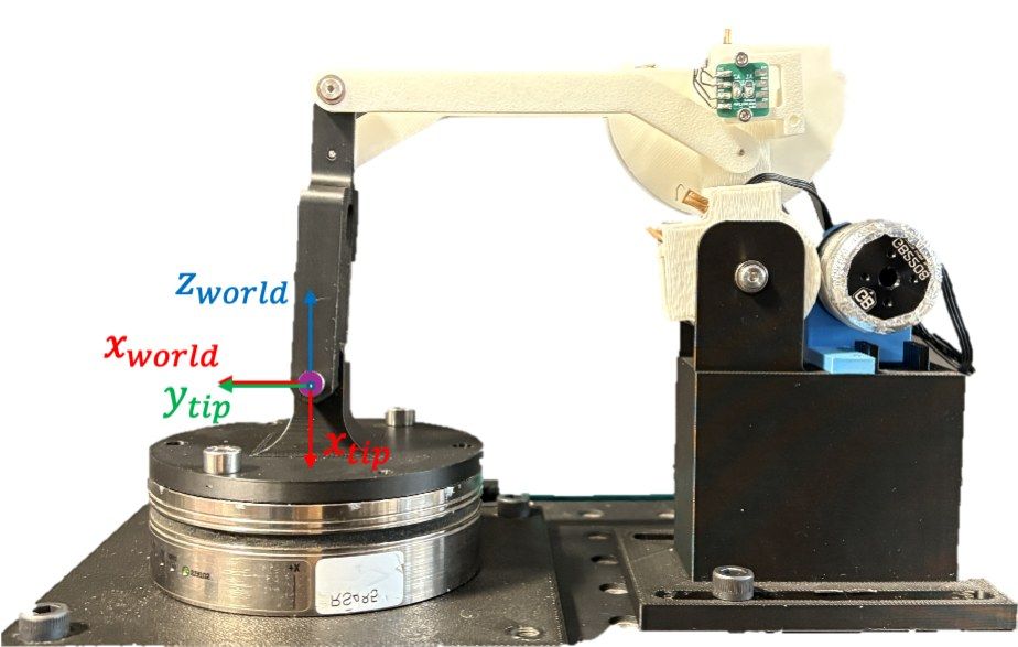 Force calibration setup with finger linkage mounted on an ATI force sensor